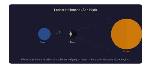 Letzter Halbmond